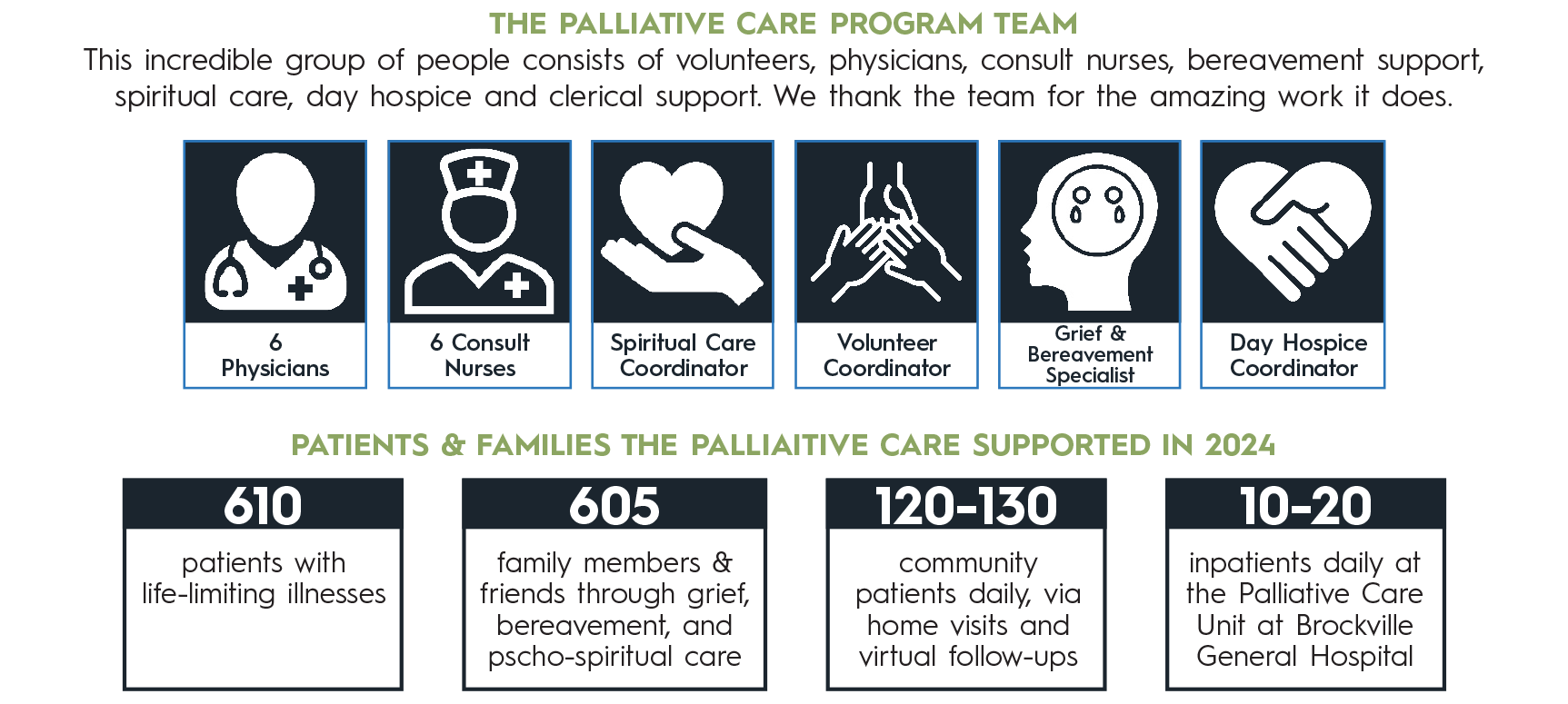PalCare